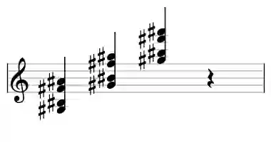 Sheet music of G# 9no5 in three octaves